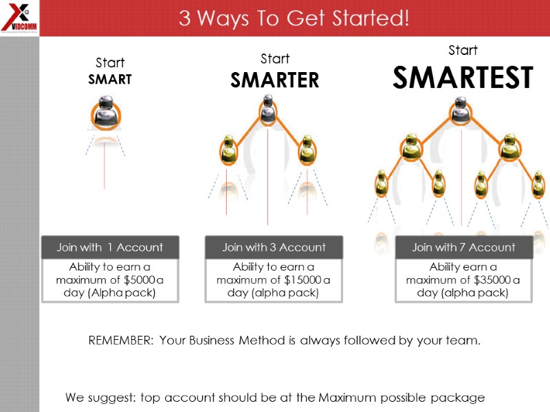 The larger is your team, the more you earn. Start  SMART Start 